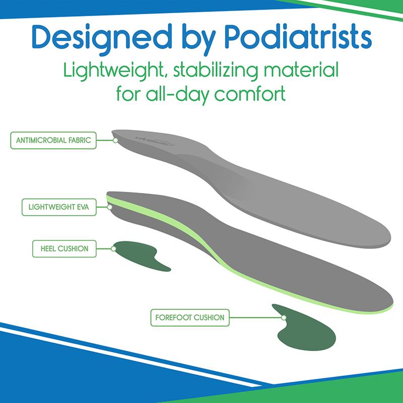 Plantar Plus - Full Length Insoles