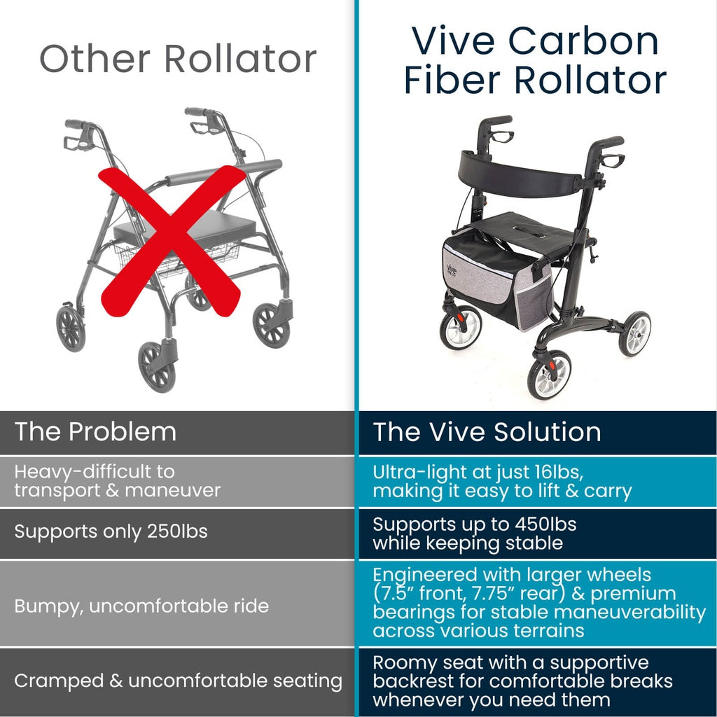 *Inspected Return* Bariatric Carbon Fiber Rollator