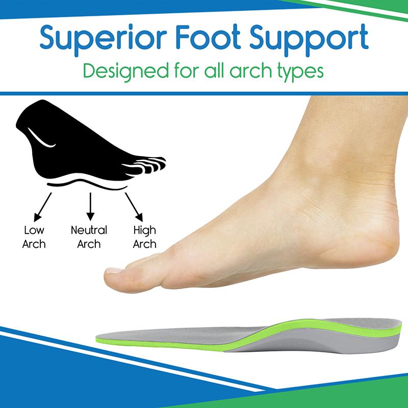 Plantar Plus - Full Length Insoles