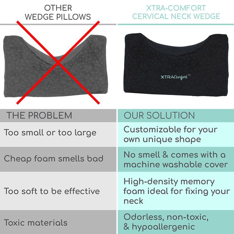 Traction Wedge Pillow