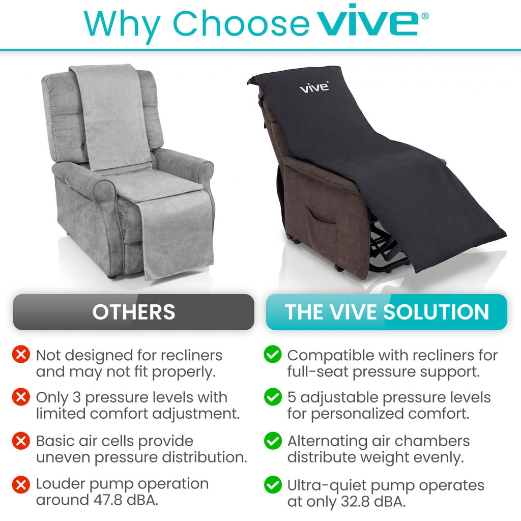 Alternating Pressure Seat Pad