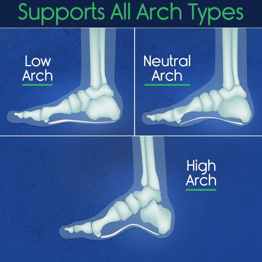 Plantar Series - 3/4 Length Insoles