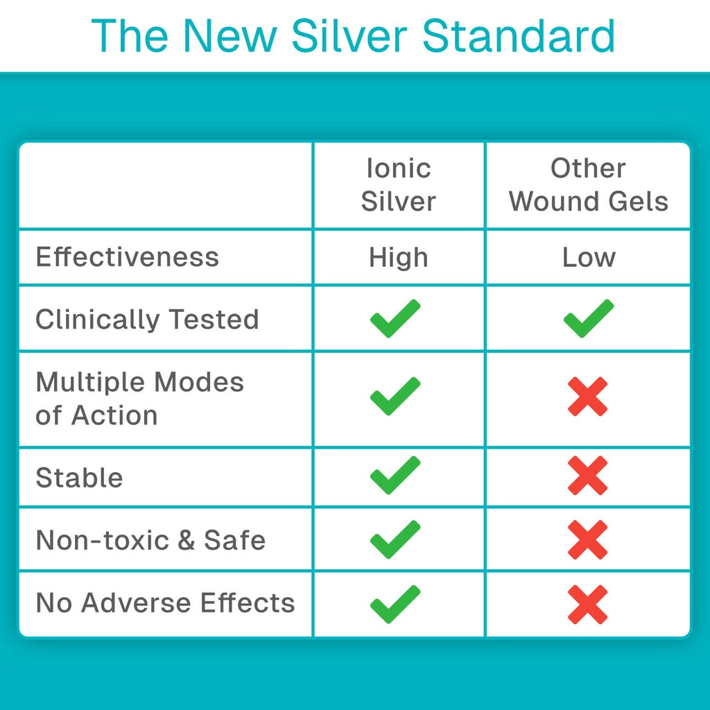 Silver Antimicrobial Wound Gel Vive Care