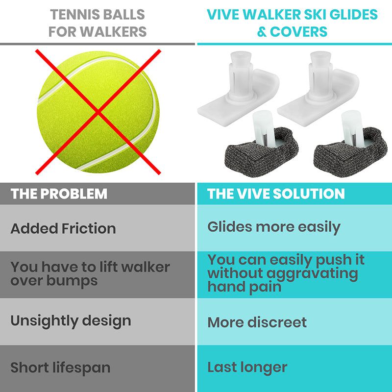 Walker Ski Glides Adjustable With Covers