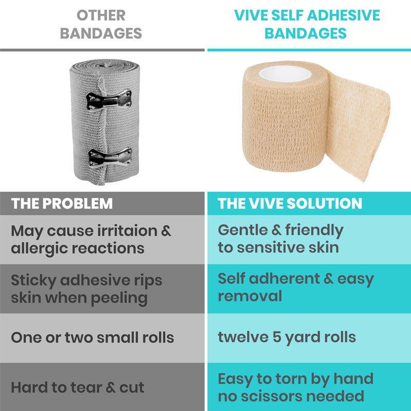 Self Adhesive Bandages Vive Care