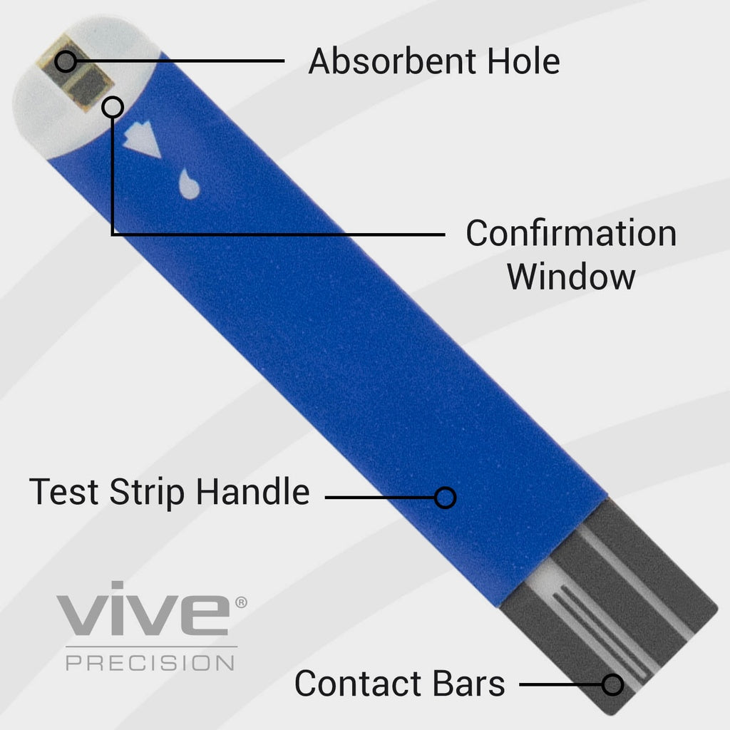 Blood Glucose Test Strips