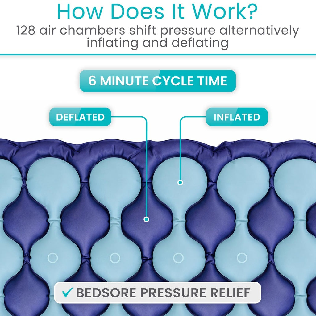 Alternating Pressure Seat Pad
