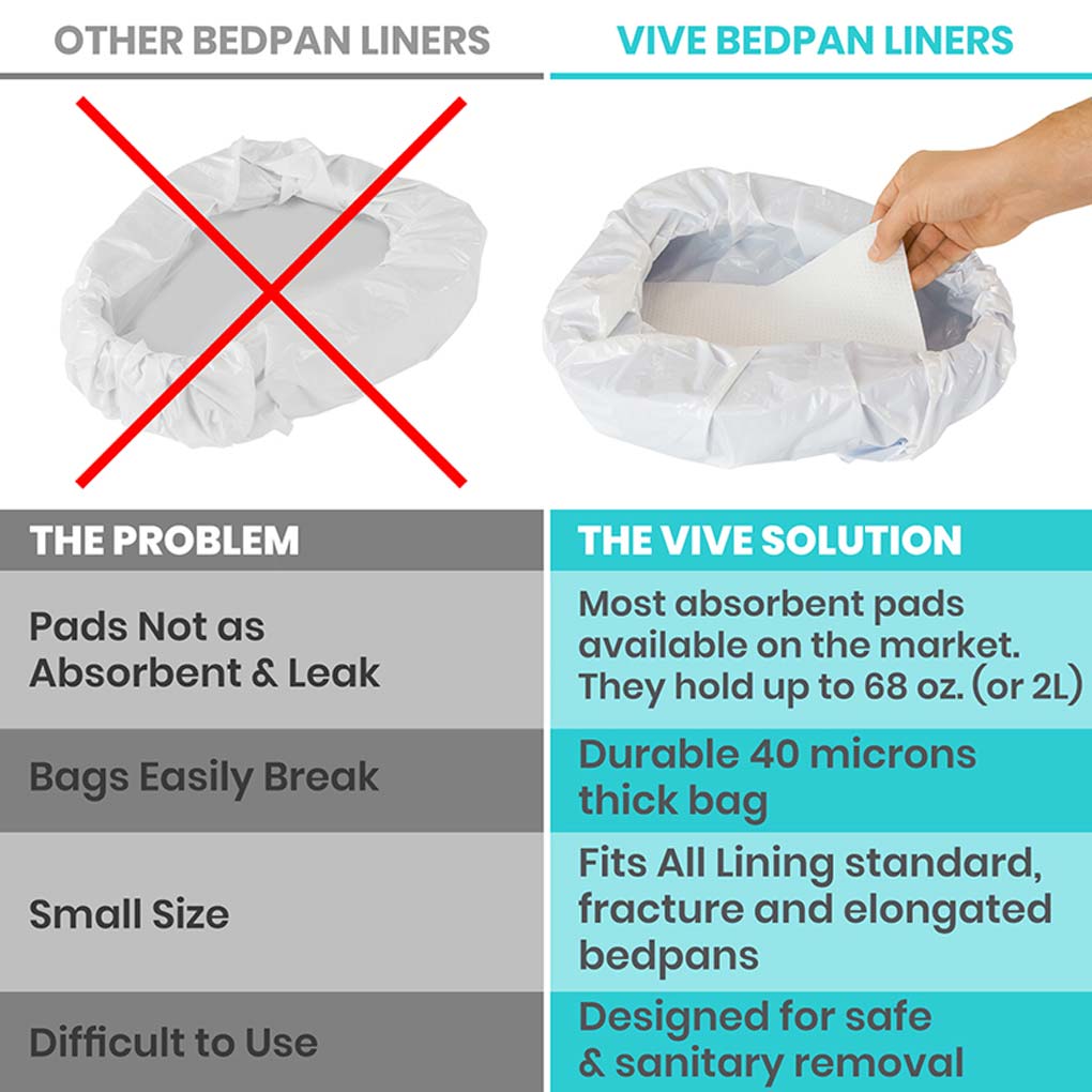 Bed Pan Liners
