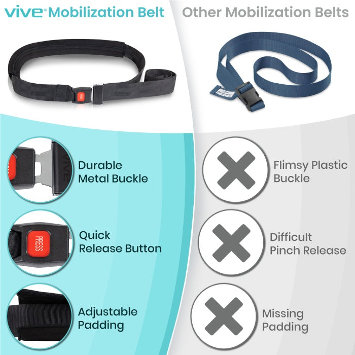 Mobilization Belt