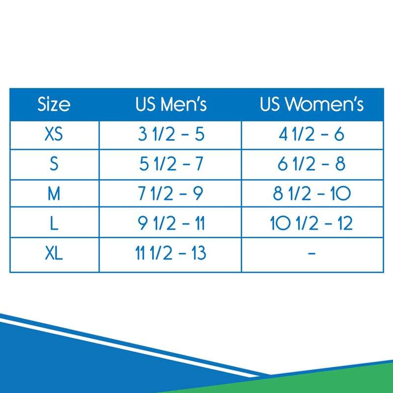 Plantar Series - Full Length Insoles
